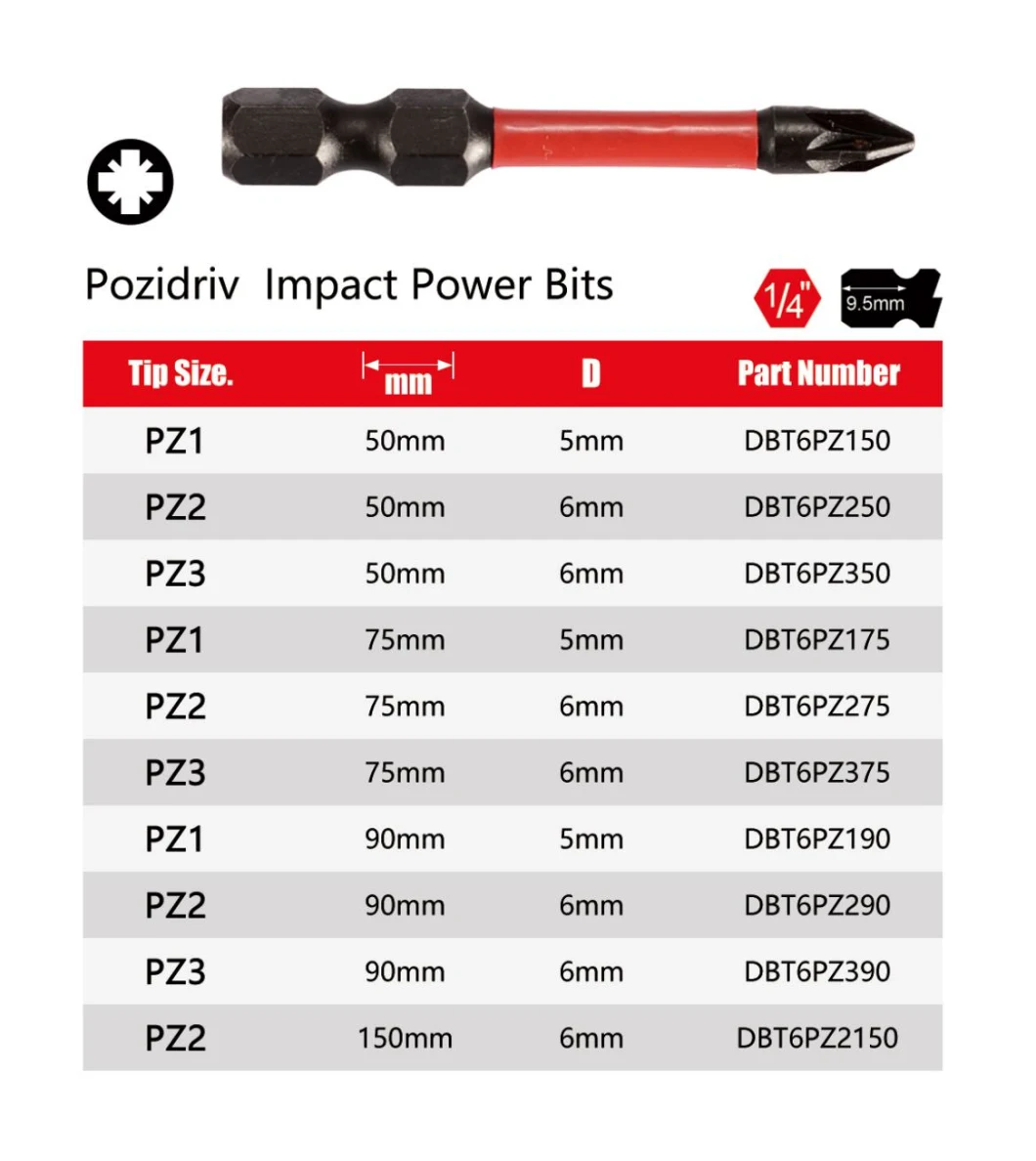 Magnetic Screw Driver Insert Impact Screwdriver Bits