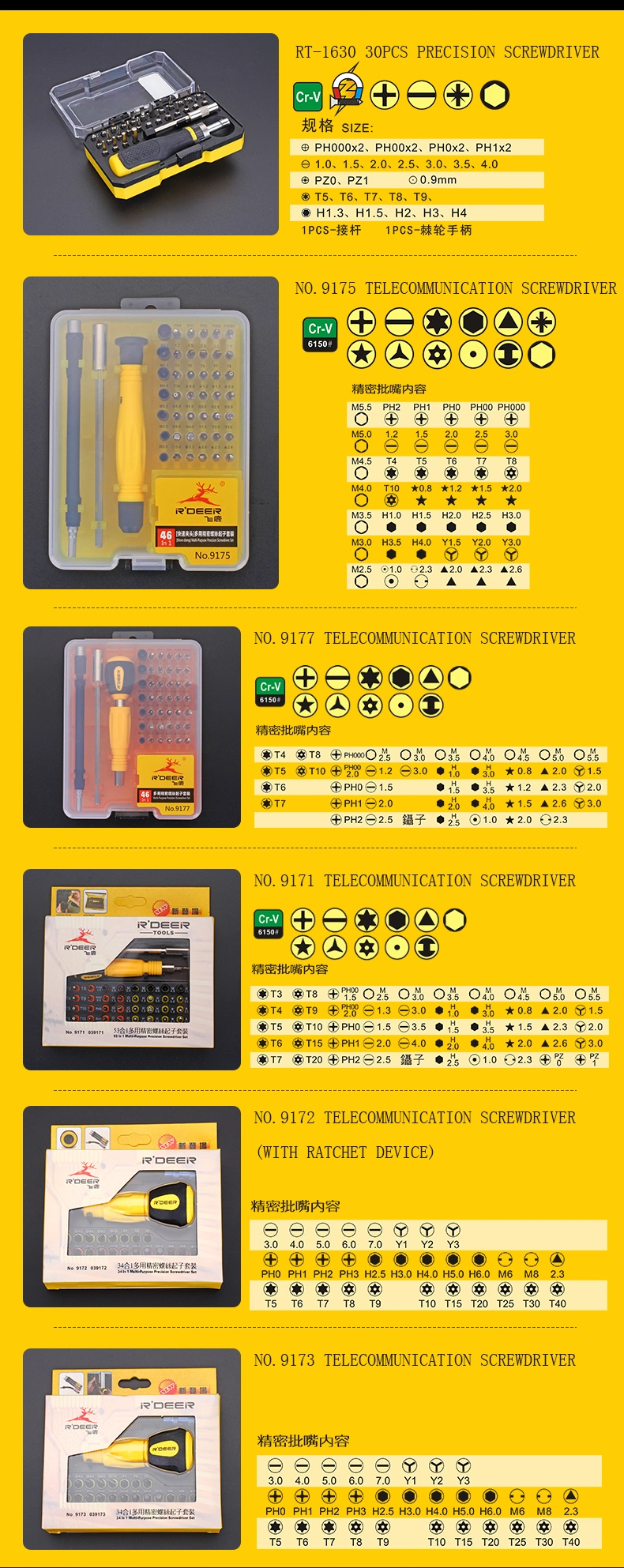 High Precision Screwdriver Set for Telecommunication Use